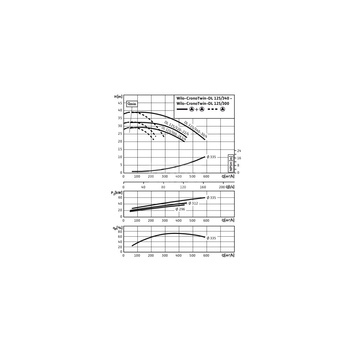 Pompa obiegowa WILO CronoTwin-DL 125/320-18,5/4-IE3 typu in-line z silnikiem znormalizowanym 50 Hz, moc silnika 18.5kW 34.3 A 1450 obr/min, wlot Kołnierz DN 125