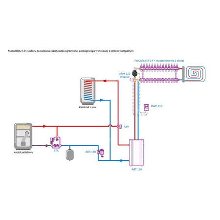 Moduł mieszający BRU 551 do ogrzewania podłogowego z zaworem ARV 362 Vario ProClick