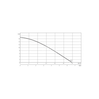 Pompa zanurzeniowa do ścieków WILO EMU KS 8 DS SVA+V żeliwo 3 x  400 V, moc 1.1 W 50 Hz