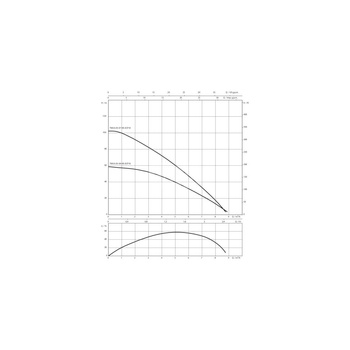 Pompa głębinowa 1-fazowa WILO Sub TWU 3.05-04-HS-ECP-B częstotliwość 50/60 Hz, moc 0.9 kW 10.4 A, prędkość obrotowa 8400 obr/min