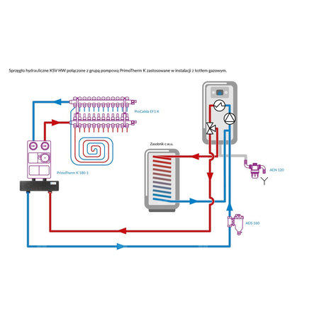 Sprzęgło hydrauliczne HW, do rozdzielacza KSV 125 70 kW