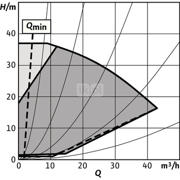 Pompa obiegowa WILO Stratos GIGA 2.0-I 50/1-37/3,0-S1 typu in-line z silnikiem znormalizowanym 50/60 Hz, moc silnika 3kW 5.1 A 4500 obr/min, wlot Kołnierz DN 50