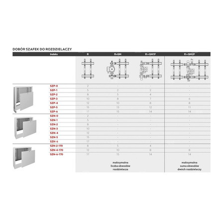Szafka podtynkowa 335/615-705/110-175