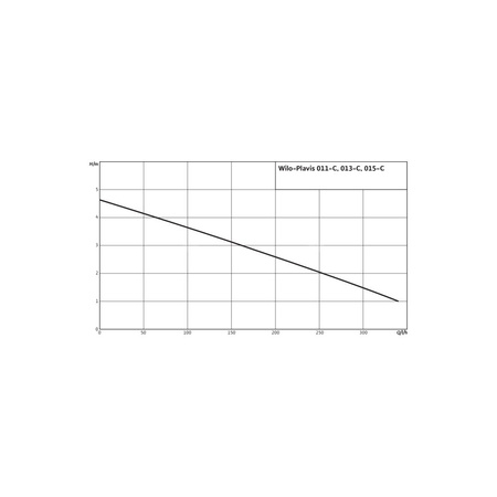 Pompa do kondensatu WILO Plavis 011-C-2G 50/60 Hz (0.34 l/h) 20 W