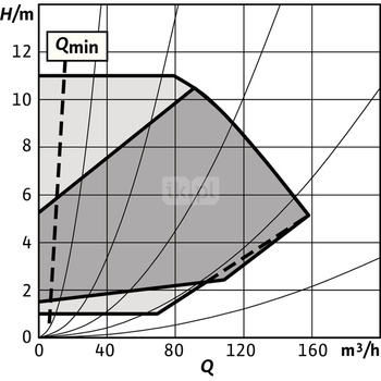 Pompa obiegowa WILO Stratos GIGA 2.0-I 100/1-11/4,0 typu in-line z silnikiem znormalizowanym 50/60 Hz, moc silnika 3.7kW 6.1 A 1500 obr/min, wlot Kołnierz DN 100