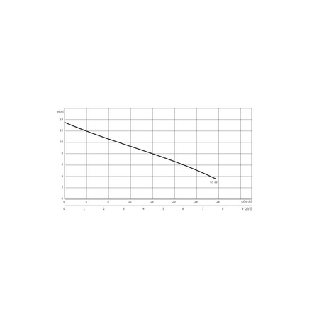 Pompa zanurzeniowa do ścieków WILO EMU KS 12 DS żeliwo 3 x  400 V, moc 1.9 W 50 Hz