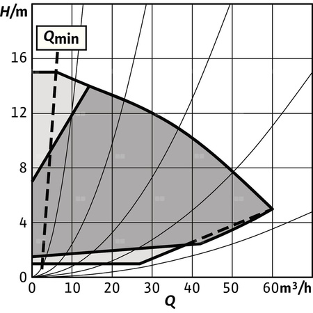 Pompa obiegowa WILO Stratos GIGA 2.0-I 65/1-15/1,5 typu in-line z silnikiem znormalizowanym 50/60 Hz, moc silnika 1.5kW 2.6 A 2930 obr/min, wlot Kołnierz DN 65