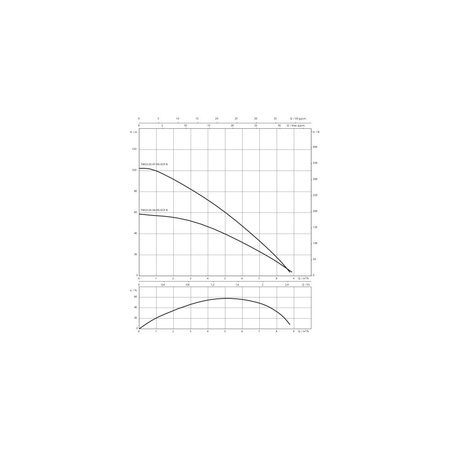Pompa głębinowa 1-fazowa WILO Sub TWU 3.05-04-HS-ECP-B częstotliwość 50/60 Hz, moc 0.9 kW 10.4 A, prędkość obrotowa 8400 obr/min