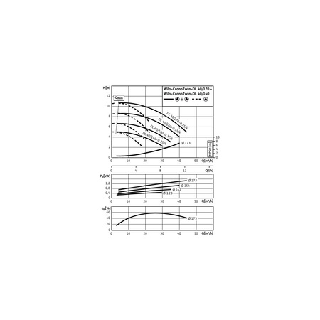 Pompa obiegowa WILO CronoTwin-DL 40/160-0,55/4 typu in-line z silnikiem znormalizowanym 50 Hz, moc silnika 0.55kW 1.4 A 1450 obr/min, wlot Kołnierz DN 40