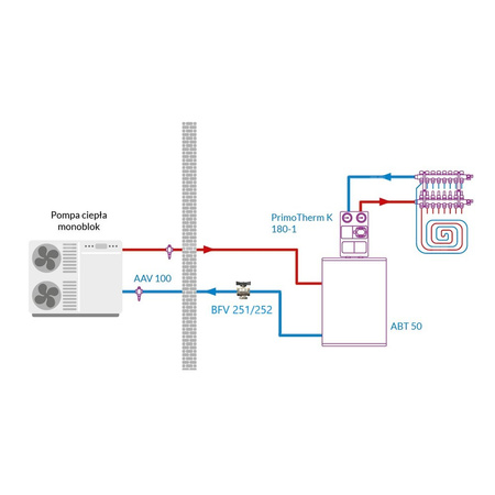 Zawór kulowy z filtrem siatkowym i magnesem BFV, GW G1''