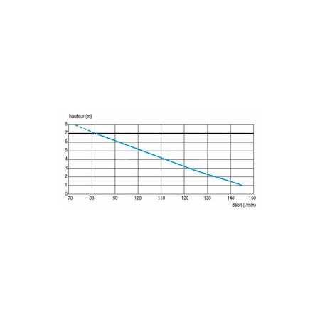 SANIBEST Pro - Rozdrabniacz publiczny (WC, umywalka, prysznic, bidet)