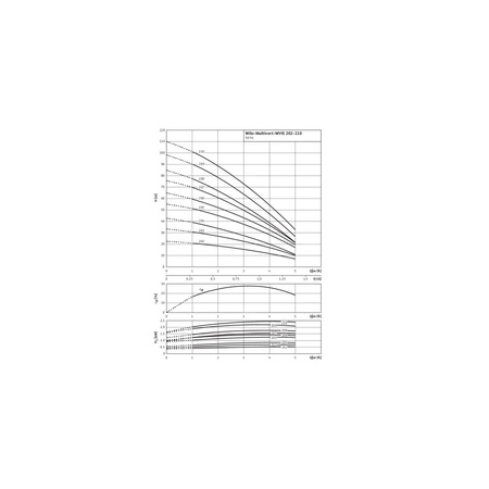 Wilo-MVIS 203-1/16/K/3-400-50-2 wysokociśnieniowa cicha pompa do wody