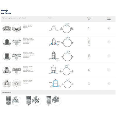 Obejma mocująca NICZUK XPUWG 315 mm (ocynk lamelarny)