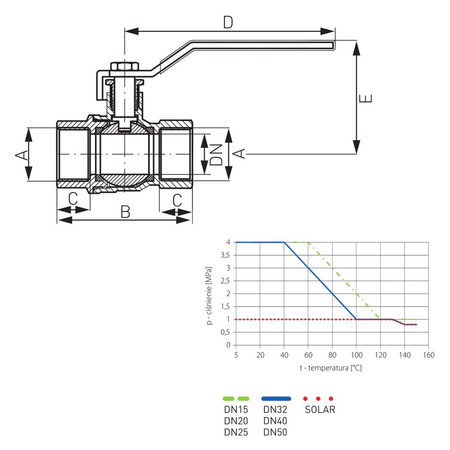 Zawór kulowy FERRO HERKULES 3/4'' GW, uchwyt: dźwignia