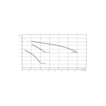 Pompa samozasysająca pozioma WILO Drain LPC Aluminium, fi zew. wylot 40 mm, częstotliwość 50 Hz, pobór mocy silnika 1.31 kW (3~400, 50 Hz)