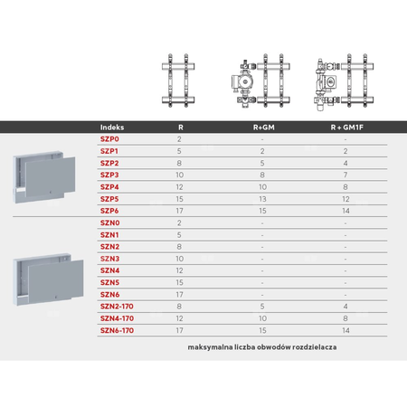 Szafka do rozdzielacza, podtynkowa 975/580-650/115-180