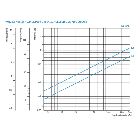 Zawór regulacyjny termostatyczny do wody ciepłej AFRISO ATM 341 ze śrubunkami mosiądz GZ 3/4'', DN 15, zakres temp. 20-43'C, Kvs 1.6 m3/h, maksymalna temperatura 90'C, maksymane ciśnienie 10 bar