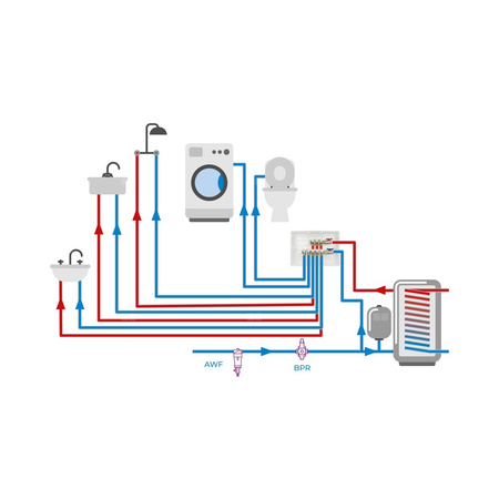 Zestaw podstawowy rozdzielacza do wody użytkowej ADM 204, G3/4'', 4 punkty poboru