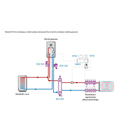 Siłownik termoelektryczny TSA-02, nakrętka M28 x 1,5 mm, 230 V AC, NC