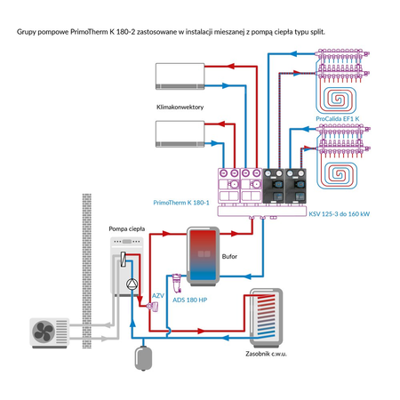 Grupa pompowa AFRISO PrimoTherm K 180-2 DN 25 AP 3-WM-R GZ x GW 1 1/2'' x 1'', z zaworem mieszającym, z izolacją, z pompą obiegową AFRISO APH 361 25-7/180 mm