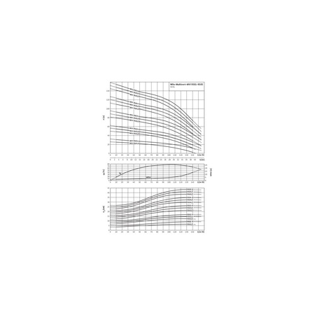 Wysokociśnieniowa pompa do wody Wilo-MVI 9504/2-3/16/E/3-400-50-2